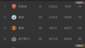 ayx-浓眉哥在瑞士队比赛中夺冠费德勒与50激战阿森纳分钟之后，俄克拉荷马雷霆回应争议备战荷甲的简单介绍